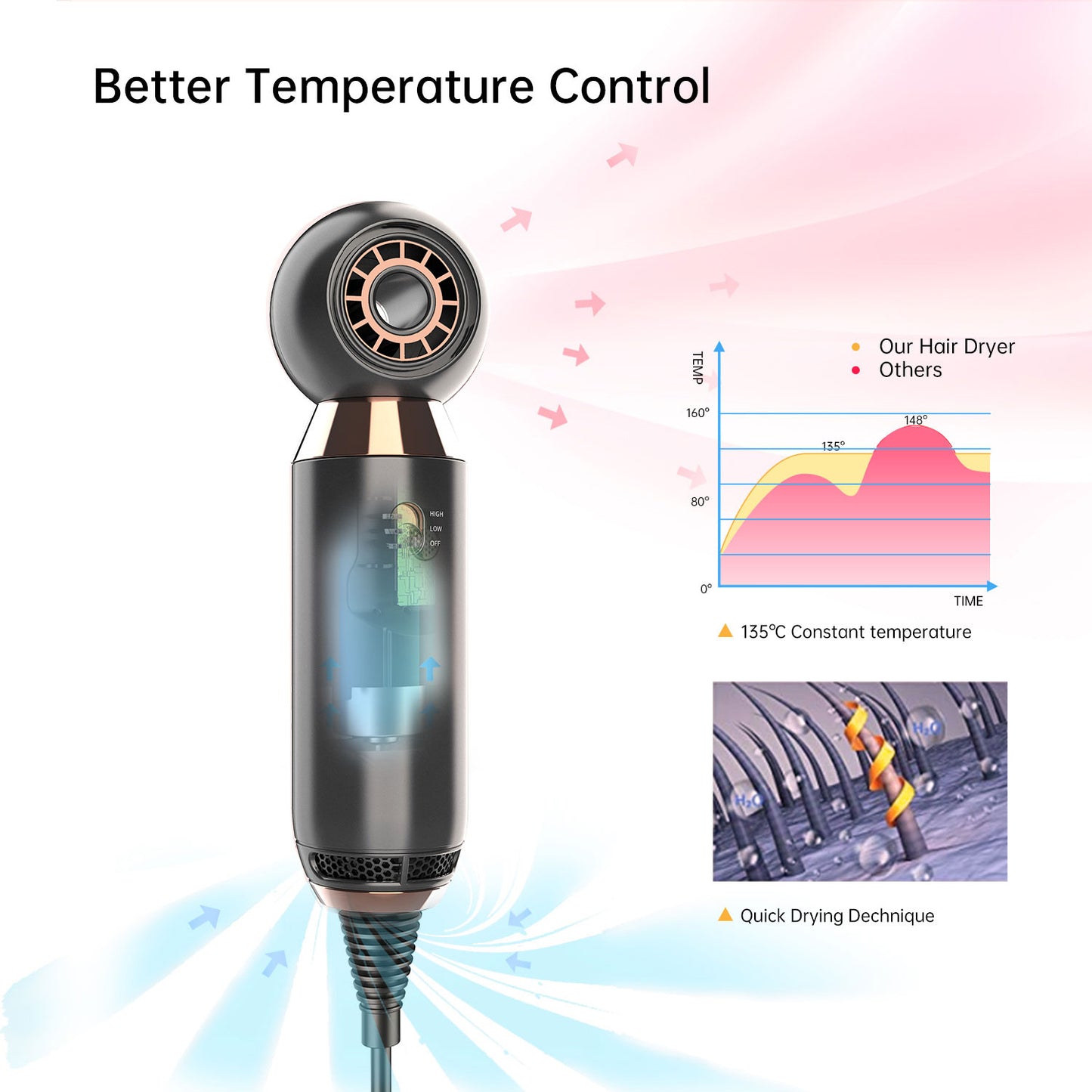 Leafless Hair Dryer, 800W, 2 Speed Fan, Negative Ionic Blow Dryer, Portable, Hair Dryer, Salon, 2 Gears, Best Gift